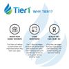 Fits GE MWF Comparable Refrigerator Water & Air Filter Combo by Tier1 2 Pac