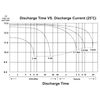 KUNG LONG Blei-Akkumulator WP0.8-12, 12 V-/0,8 Ah