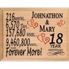 18 Year Anniversary Gift Personalized 18th Wedding Anniversary Present