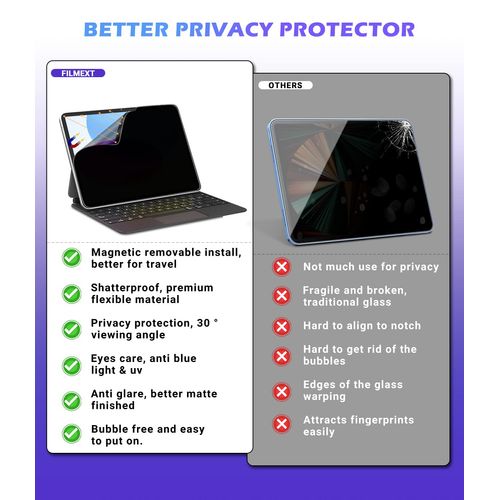 FILMEXT iPad 10th Generation Privacy Screen Protector iPad 10.9 2022, Magnetic Anti-Spy Anti Glare Blue Light Filter, Removable Installation for iPad 10.9-inch A2696/A2757/A2777, [Landscape Privacy]