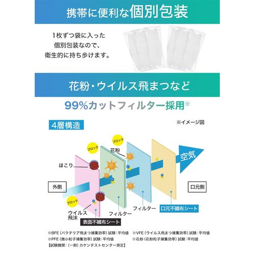 [LIFE BAY] 日本カケン認証 マスク 立体 立体マスク 不織布 30枚 3dマスク 4層 バイカラーマスク マスク子供 花粉対策 個別包装 (子供用, ホワイト30枚)