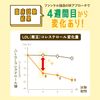 ファンケル (FANCL) (新) コレステサポート 30日分 [機能性表示食品] サプリ 高めの(LDL/悪玉/コレステロール) 下げるサプリメント ヘルスケア