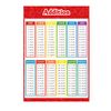 FindFunFine Addition Chart Poster Educational Math Posters, Math Learning Tools Educational Table Chart Posters For Kids,School Math Classroom 30X20.8 Inches