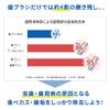 Kobayashi Pharmaceutical Soft Interdental Brush, Rubber Type, Interdental Brush, Ultra Fine Type, SSSS-S, 20 Pieces x 4, Rubber Type (Yarn Chouji Brand)