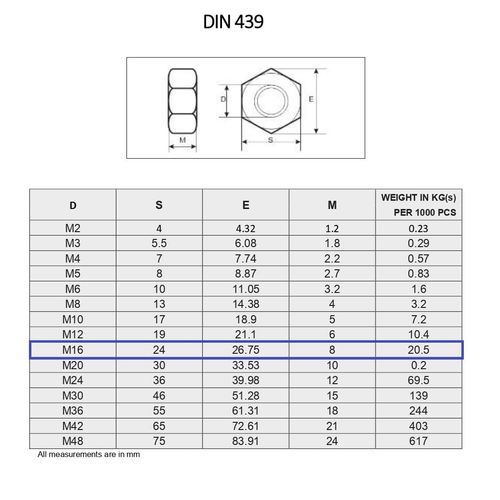 TERF® M16 Half Lock Hex Nut M16 (16mm) Stainless Steel A2 (304) Hex Lock Nuts - Pack of 4