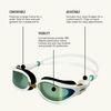 FINIS Alliance Goggle Aqua Mirror