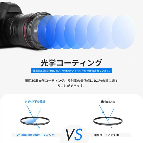 NEEWER 77mm Lens Filter, HD Optical Glass, 30 Layers Nano Coating, High Transmittance, Waterproof, Anti-Stain, Anti-Scratch, Ultra-thin, Protective Filter, UV Protection, UV Filter