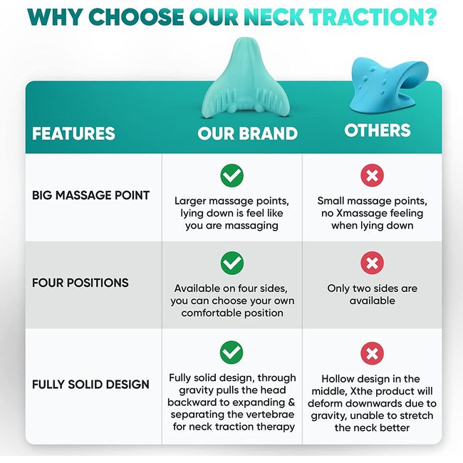 Cervical Traction Device Neck Pain Relief Fits All Necks Pillow for Neck  and Shoulder Pain Comfortable Neck and Shoulder Relaxer