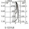 ODELIC OS256030 LED Spotlight (Construction Required) Lamp and Dimmer Sold Separately