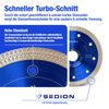 SEDION Cutting Discs