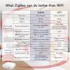 MOES Tuya Zigbee Wireless Hub Gateway Smart Home Bridge Remote Controller Alexa