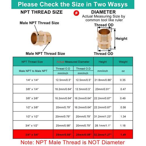 BUXIMN 3/4" x 3/4" Male to Male NPT Brass Nipple, Hex Reducing Adapter Threaded Pipe Fitting for Plumbing, Fuel Lines, Pneumatic Systems (2pcs)