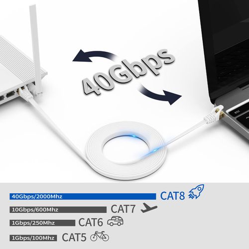 BUSOHE Cat 8 Ethernet Cable 4m, High Speed Flat Gigabit RJ45 Lan Network Cable, 40Gbps 2000Mhz Internet Patch Cord Compatible with Router, Modem, PC, Laptop, Printer