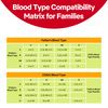 Eldoncard INC Blood Type Test (Complete KIT) - Find Out if You are A, B, O, AB & RH- Results in Minutes - Air Sealed Envelope, Safety Lancet, Micropipette, Cleansing Swab - 1 Pack
