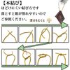 Lacquer Pludac, Japanese Tortoko Set (Mini) for Graves
