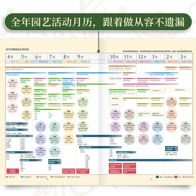 套装2册 超实用小庭院景观设计+莳花弄草 我的园艺慢生活