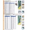 Timberline - 3/8 Diameter. Hammer Drill 10 Pcs (610-612)