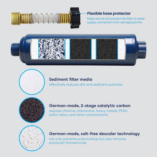 SpiroPure Multi-Stage RV Marine Inline Water Filter with Flexible Hose Protector - Sediment Carbon Hard Water Chlorine Chloramine Lead Mercury Heavy Metals PFOA PFAS