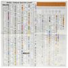 Specialty Products Company Torque Chart 70050