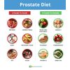 Prostate Formula, Promotes Healthy Prostate Size, Function, Helps Prostate