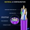 Maximm Cat 6 Ethernet Cable - 25 ft High-Speed LAN & Internet Patch Cable, UTP, 10Gbps, 550MHz - Purple