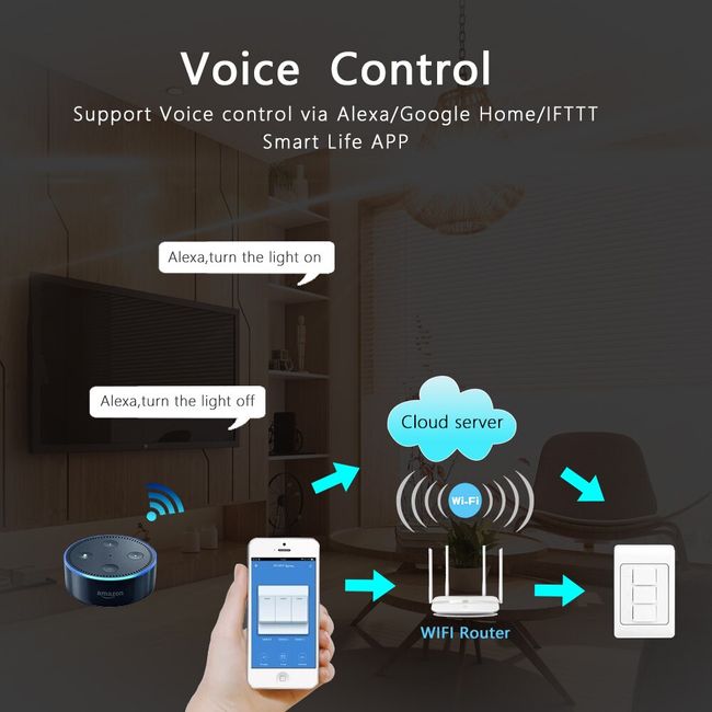 Smart Light Switch with Remote Neutral Required (US Version