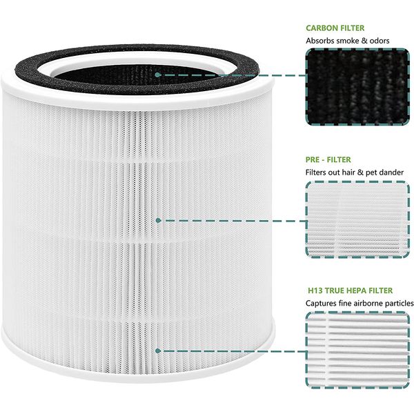 NIB Original Taotronics Air Purifier Replacement Filter TT-AP005 4 packs