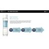 Neogen Dermalogy Real Ferment Micro Essence, 150 Millilitro