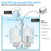 Hygger Aquarium Double Sponge Filter, Comes with 2 Spare Sponges (S)