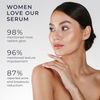 Glycolic Acid Serum for Face 15% Strength - Extra Large Size (2Oz) New Formula