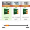 Elixir Nanoweb Electric Bass Strings 45-130 5 String Set