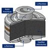 Dräger Atemschutz Kombinationsfilter Rd40 1140 AX