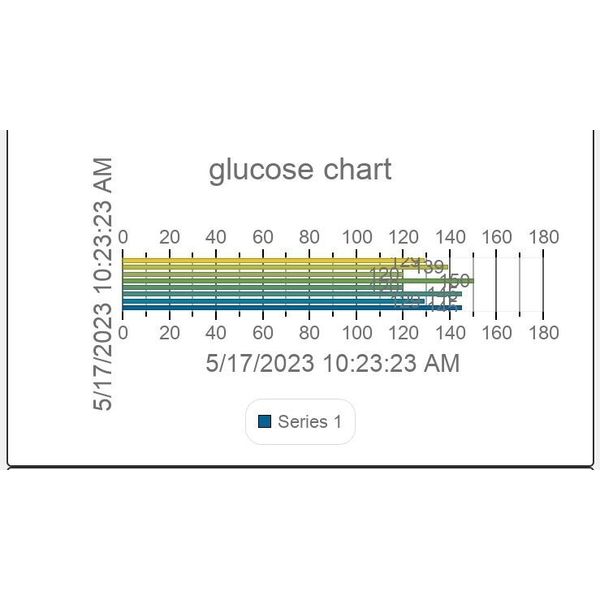 blood glucose monitoring system for ipad iphone