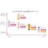 Chifure UV Sun Veil Cream Waterproof 50g