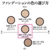 Powder Foundation Moist Silky Foundation S41 Natural Refill, 0.3 oz (10 g) (Fande Gloss SPF31 PA+++) [MEIKO MC Collection]