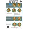The Beard Bro- 7 Tools in 1 Professional Beard Shaping Tool For Perfect Lines and Symmetry- THE FIRST & ORIGINAL