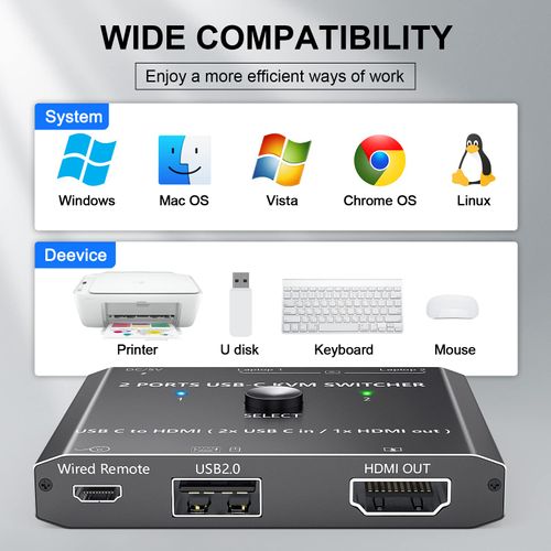 USB Type C KVM Switch - 4K@60Hz, 2-Port Type C to HDMI, Share 1 Monitor, Wired Remote, USB-C Cable