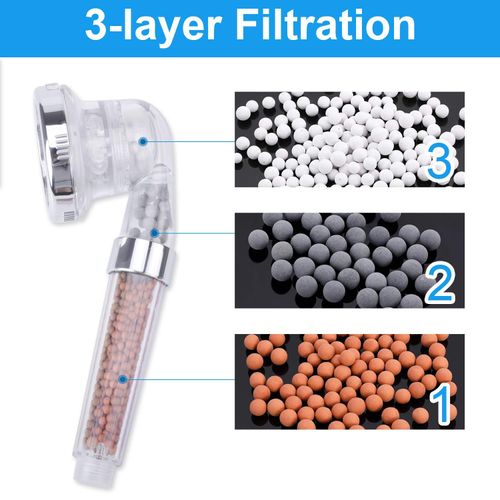 Magichome Shower Head, Upgraded 3-Layer Filtration Handheld Shower Head, High Pressure Water Saving 3 Modes Universal Shower Head Contains Additional Replaceable Stone