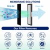 2-PackFLT4825 HEPA filter replacement for guardian GermGuardian AC4825DLX