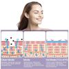 Neck & Face Massager Face Sculpting Tool Double Chin Wrinkle