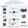 Only TX Wireless HDMI Transmitter