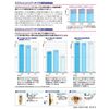 [2nd-Class OTC Drug] Sumirin L Shampoo Type 80mL
