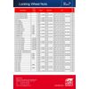 febi bilstein 27047 Wheel Bolt Kit lockable, pack of one, silver