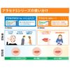【第1類医薬品】アラセナS 2g