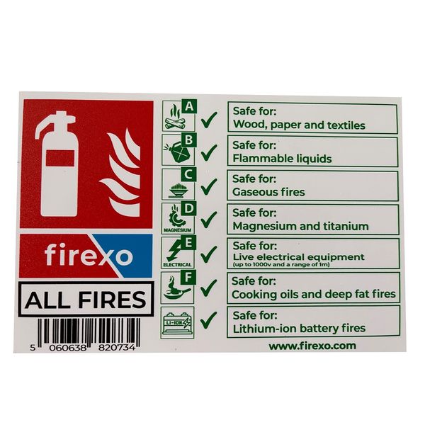 Firexo Fire Extinguisher Sign - White Fire Signs for Offices, Business & Buildings - Informative Board Sign for Fire Safety - Safety Sign for Class A, B, C, D, Electrical, F and Lithium-ion Fires