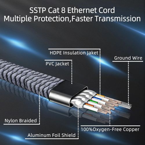 1m CAT 8 7 6 Ethernet Cable High-Speed 40Gbps 2000MHz Ethernet Cable Flat Braided RJ45 LAN Gigabit Network F/FTP POE Compatible with Xbox Switch PS5 PS4 WiFi Extender Router Modem Wi-Fi 6