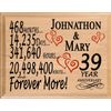 39 Year Anniversary Gift Personalized 39th Wedding Anniversary Present