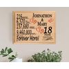 18 Year Anniversary Gift Personalized 18th Wedding Anniversary Present