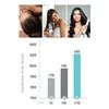 Viviscal Professional Thin to Thick Shampoo, 250 milliliters