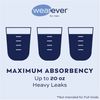 3-Pack Men's Maximum Absorbency Washable Reusable Bladder Control Briefs White Small (Waist 30-32)